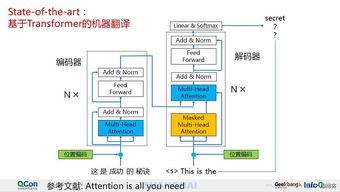 騰訊AI Lab深度解讀 AI輔助翻譯在計算機軟硬件及輔助設備領(lǐng)域的研究與應用