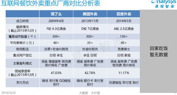 外賣江湖 平臺(tái)競(jìng)品分析、競(jìng)價(jià)排名機(jī)制與未來技術(shù)驅(qū)動(dòng)下的發(fā)展思考